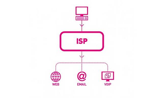 Se cambia el protocolo NCP al protocolo TCP/IP. Se crea el ISP