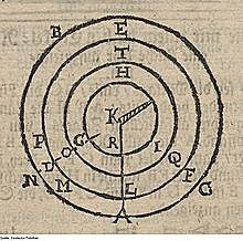 Re-medición del arco de París