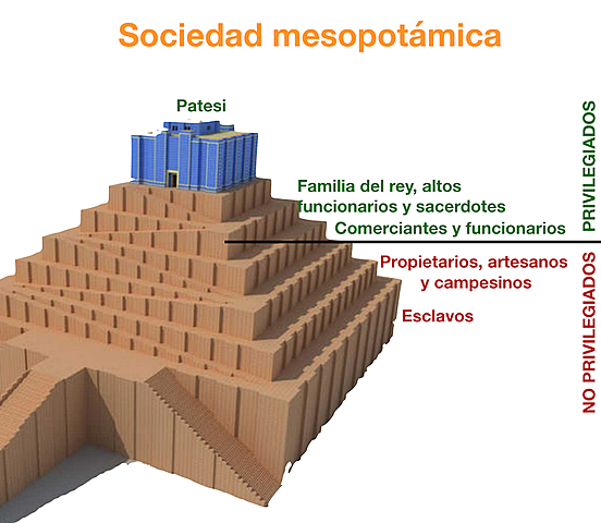 Cultura, religion y arte (Siglo IV-VI A.C)