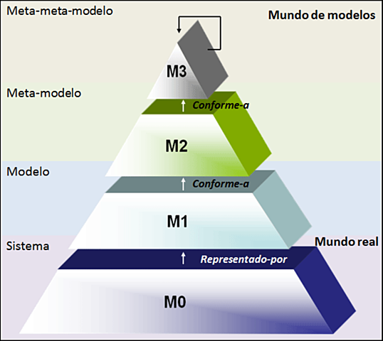 CREACIÓN DEL MODELO OBDS