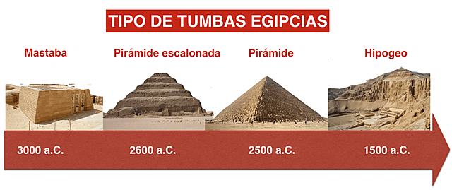 Arte y arquitectura egipcia