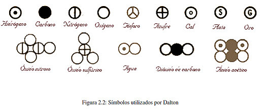 Siglo V a.c Hipótesis atomica