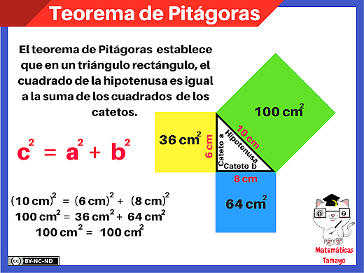 Los orígenes de la demostración matemática