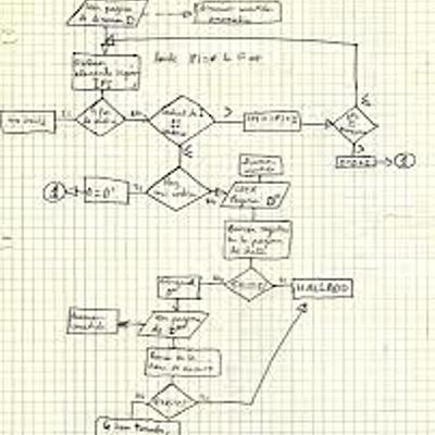 Timeline: Programación estructurada