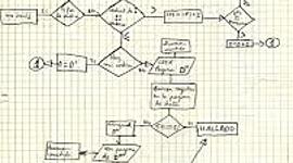Timeline: Programación estructurada
