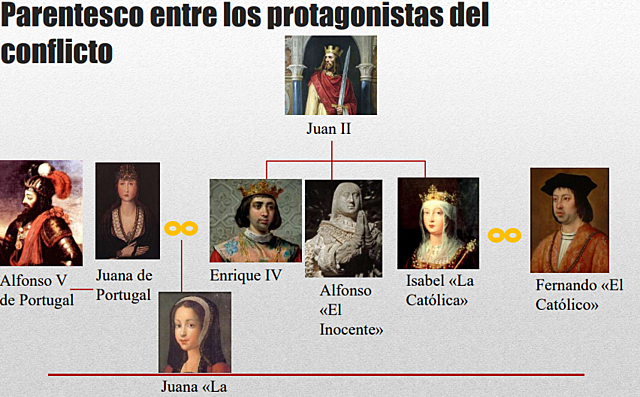 Guerra de Sucesión castellana (Trono para Isabel la Católica)