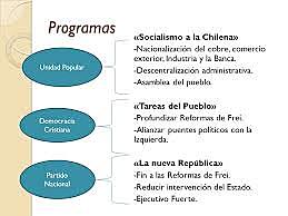 Política de los tres tercios