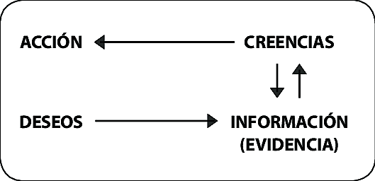 Teoría de la Elección Racional