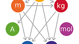 Timeline: Historia de los Patrones de Medición