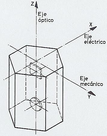 Jacques y Pierre Curie