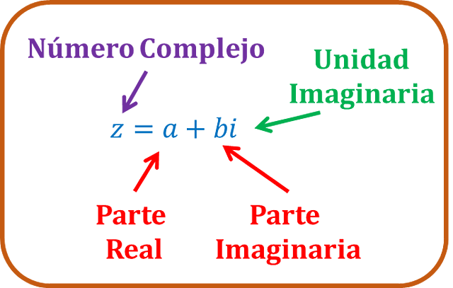 Los números Complejos