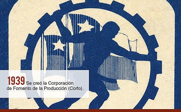 Creación CORFO