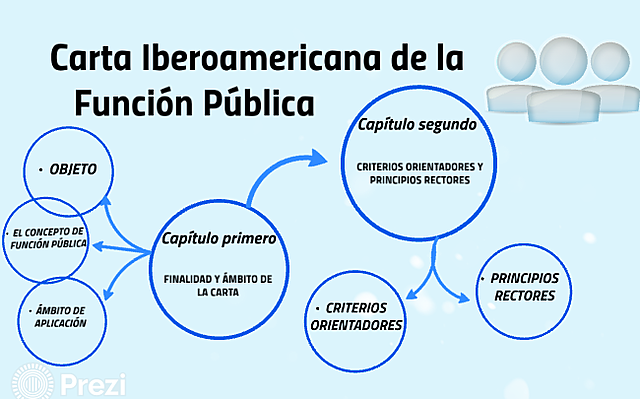 La Carta Iberoamericana de la Función Pública