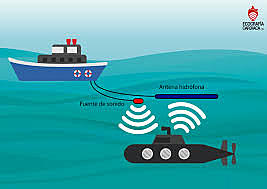 Segunda Guerra Mundial
