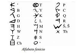 Creación del alfabeto Fenicio