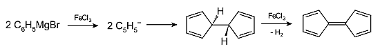 FERROCENO (QUIMICA ORGANOMETALICA