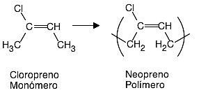 POLIMERIZACION Y NEOPRENO