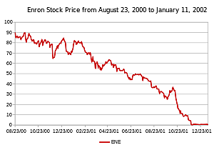 Crisis de Enron