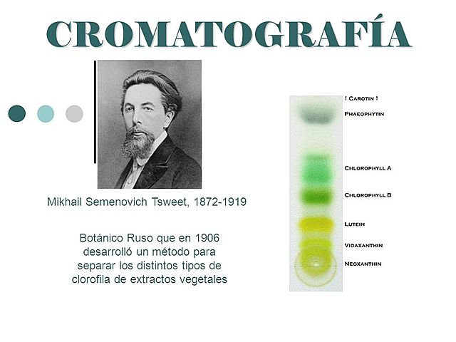 CROMATOGRAFIA