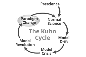 Paradigm Shifts | 1962