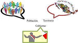 El Estado estaba integrado por un gobierno federal