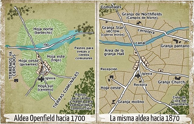 Revolución Agricola