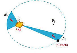 La primera ley de kleper