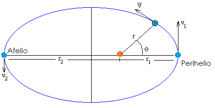 Tercera ley de kleper