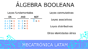 ÁLGEBRA DE BOOLE