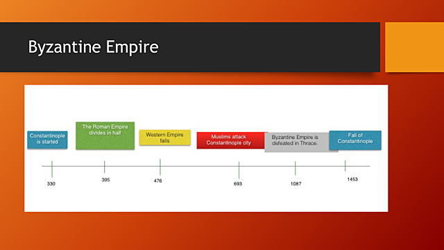 The Byzantine Empire