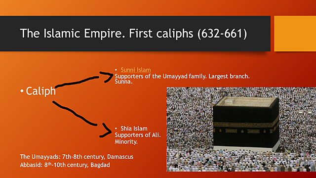 First Islamic Caliphs