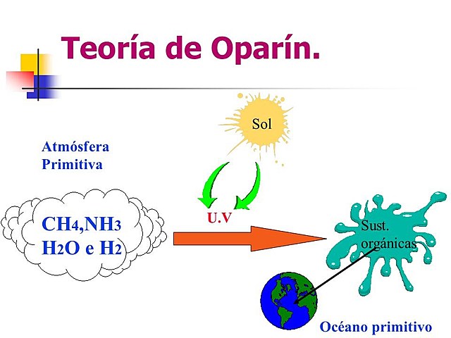 TEORÍA DE LA SÍNTESIS PREBIÓTICA O ABIÓTICA
