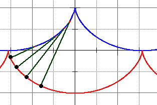 pendule cycloÏdale (XVIIe siècle, temps modernes)