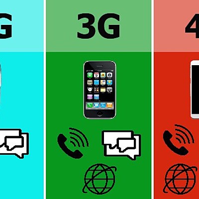 Timeline: FRIS CRONOLÒGIC EVOLUCIÓ DELS TELÈFONS MÒBILS