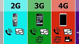 Timeline: FRIS CRONOLÒGIC EVOLUCIÓ DELS TELÈFONS MÒBILS