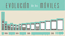 Timeline: la evolucion de los telefonos moviles