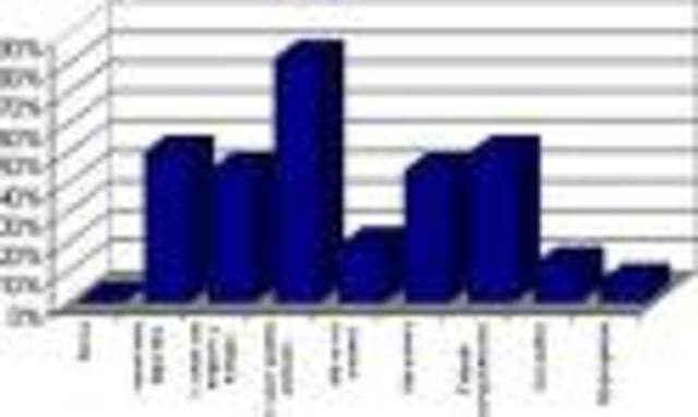 saque muy malas notas