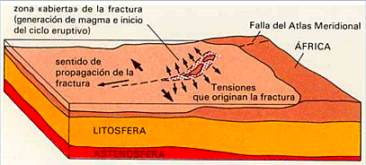 Teoria de la fractura propagant