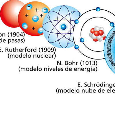 Timeline: LÍNEA DEL TIEMPO MODELOS ATÓMICOS