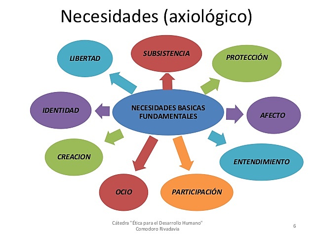 Enfoque de desarrollo a escala humana de Manfred MaxNeef