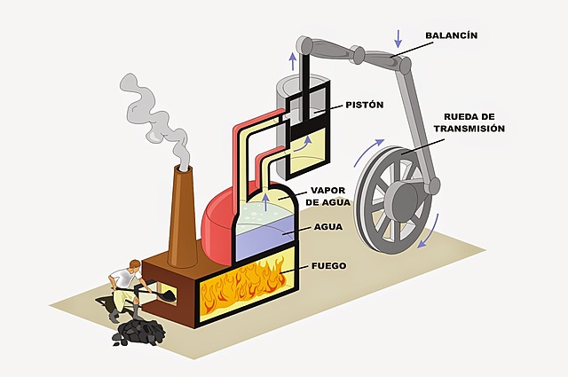 Inventos de la Revolución Industrial