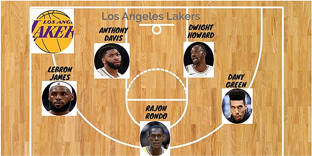 Formación de la NBA