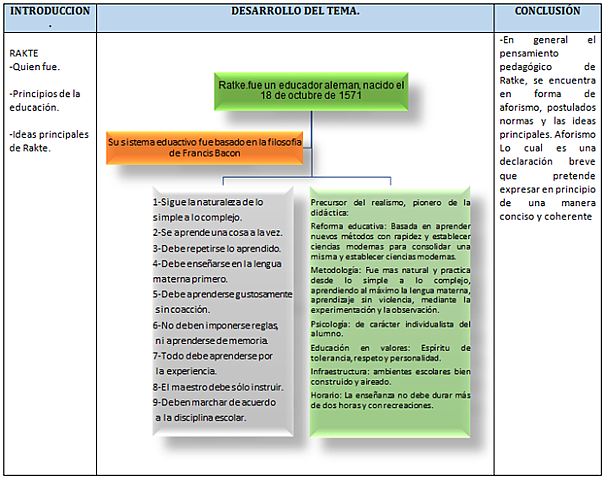 (3) IDEAS PRINCIPALES, PENSAMIENTO PEDAGÓGICO