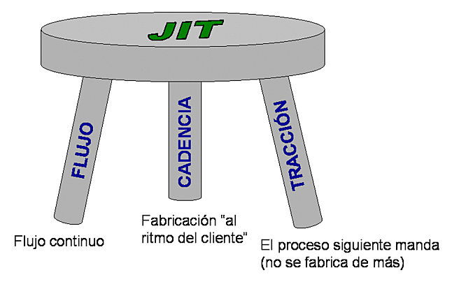 inicios del Sistema JIT