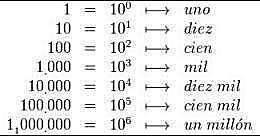 Sistema de numeración decimal