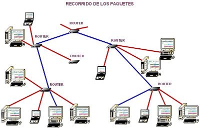 Redes de paquetes