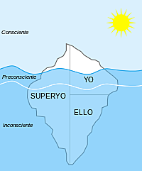 TEORIA PSICO-DINAMICA DE LA PERSONALIDAD DE FREUD