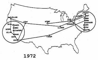 Crecimiento de ARPANET