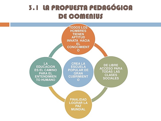 La propuesta pedagógica de Comenius