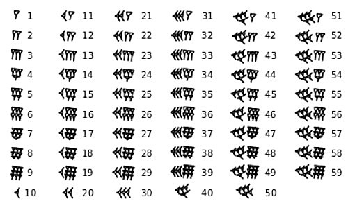 Numeración babilónica